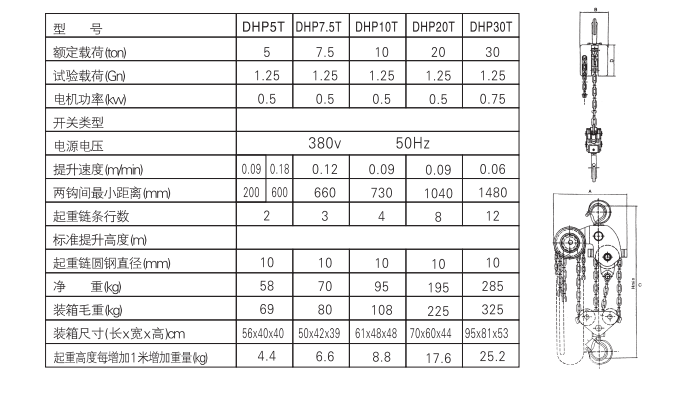 群吊電動提升機參數（shù）圖片