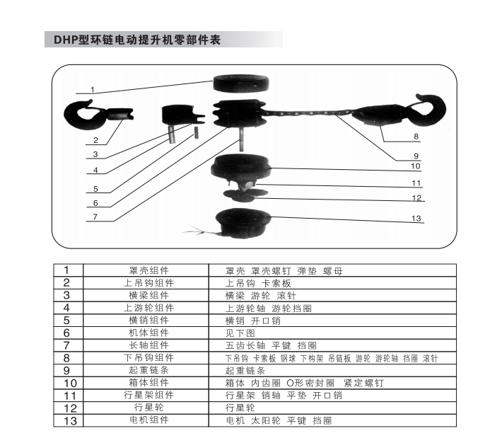 群（qún）吊電動提升機零件